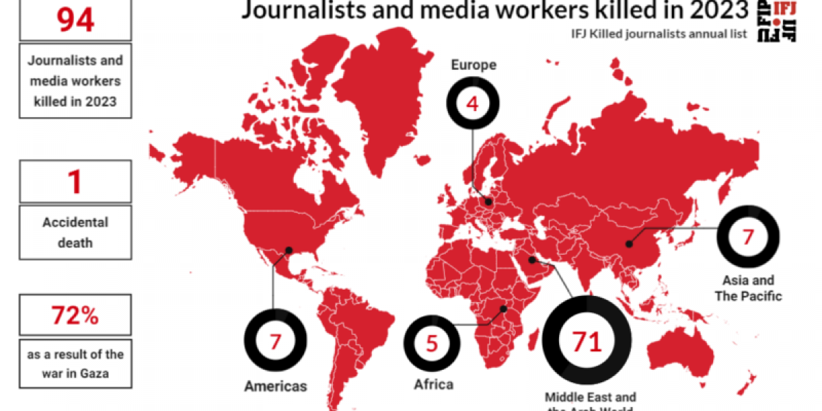 Mapa mundial con el nmero de periodistas asesinados y asesinadas en el mundo, constatado por la FIP. / FIP